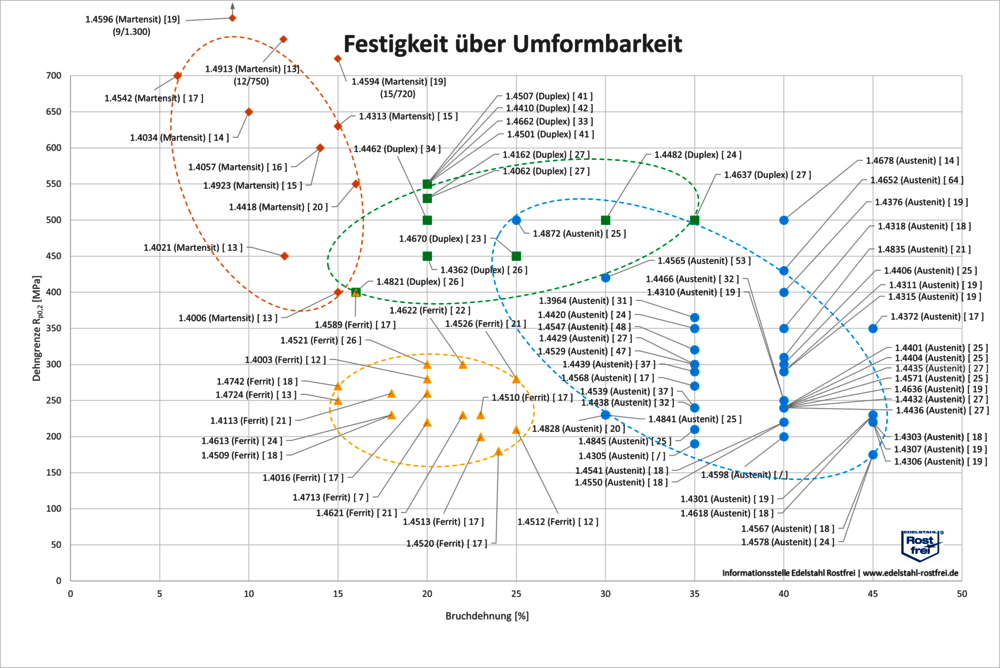 Abb._3_Festigkeit_ueber_Umformbarkeit.png