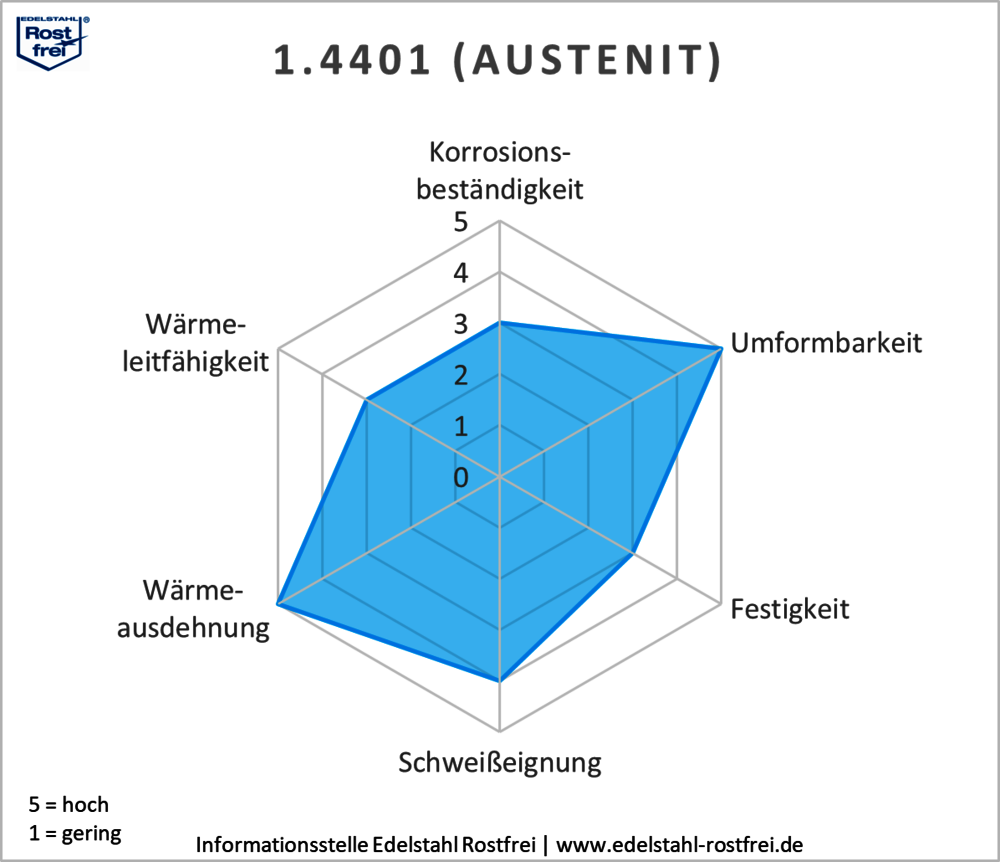 1.4401__Austenit_.png