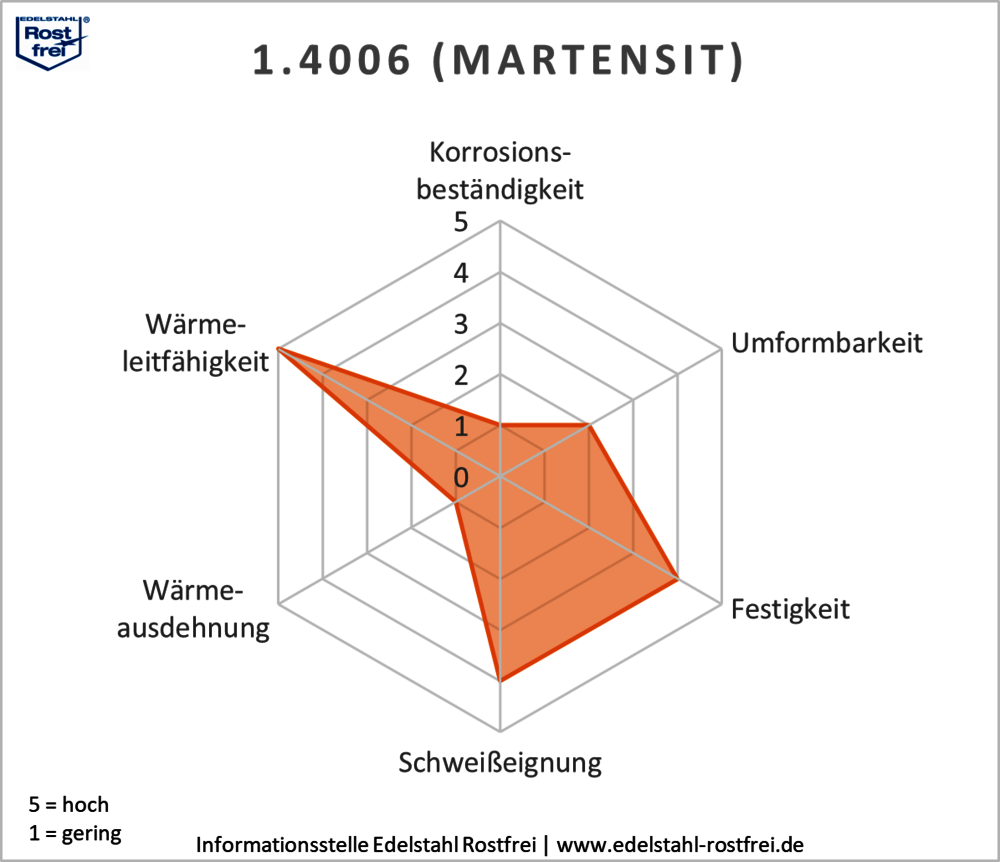 1.4006__Martensit_.png